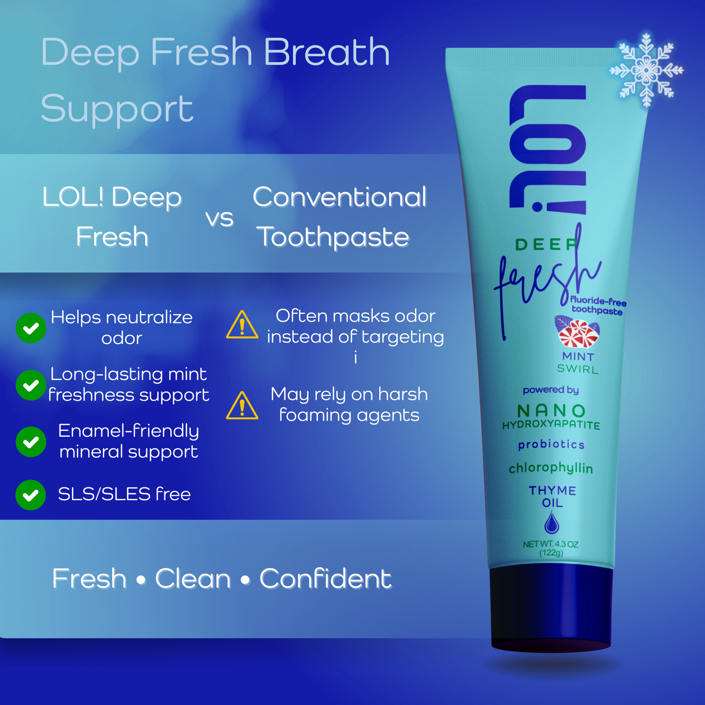LOL! Deep Fresh Mint Swirl, Fluoride Free Toothpaste - Bad Breath Treatment for Adults | Nano Hydroxyapatite, Probiotics, Chlorophyllin & Thyme Oil, Parsley + Zinc Odor Neutralizing, 4.3oz