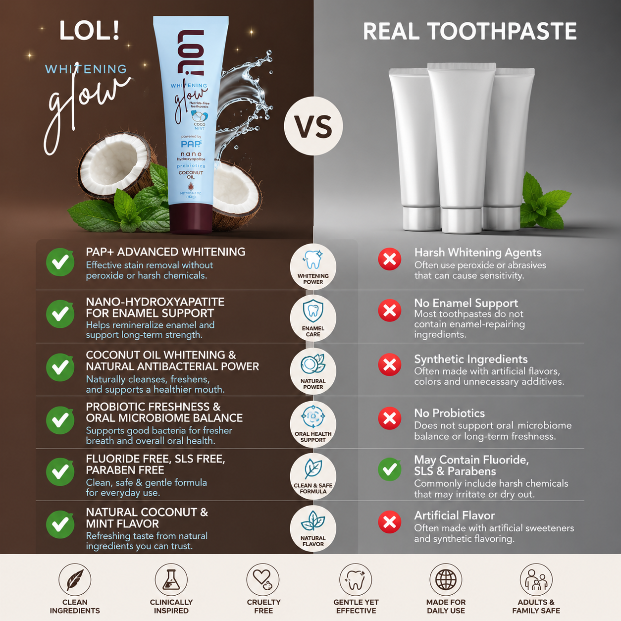 LOL Whitening Glow Fluoride Free Toothpaste (Coconut Oil - Nano Hydroxyapatite - Probiotics)